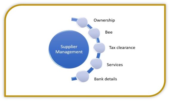 Supplier Module Procurement System - Intoweb Business