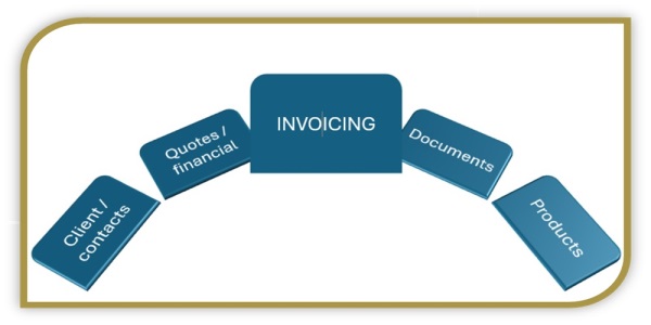 invoicing_system